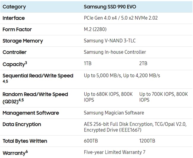Quick specifications Samsung SSD 990 EVO