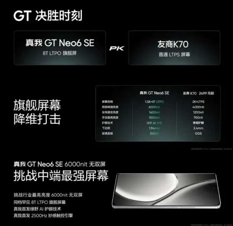 Realme GT Neo 6 SE display 